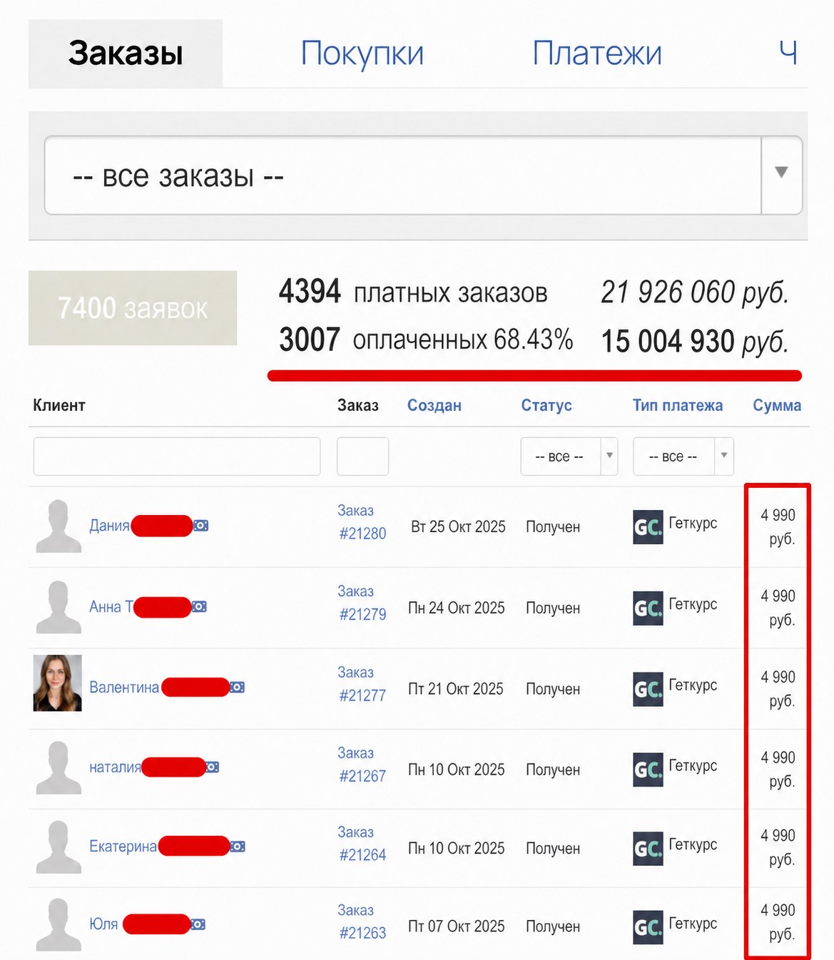 4394 платных заказа на 21 926 060 ₽, 3007 оплаченных по 4 990 ₽