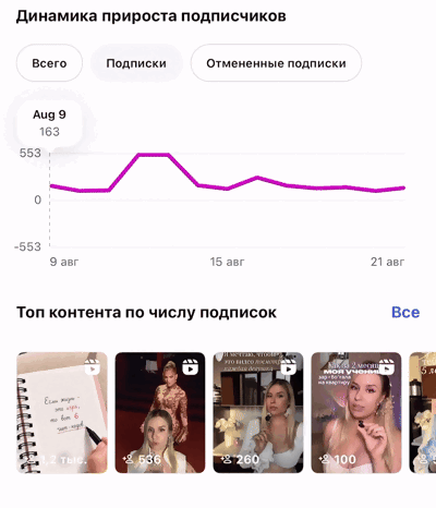 Статистика Instagram: прирост подписчиков по дням через кодовые слова